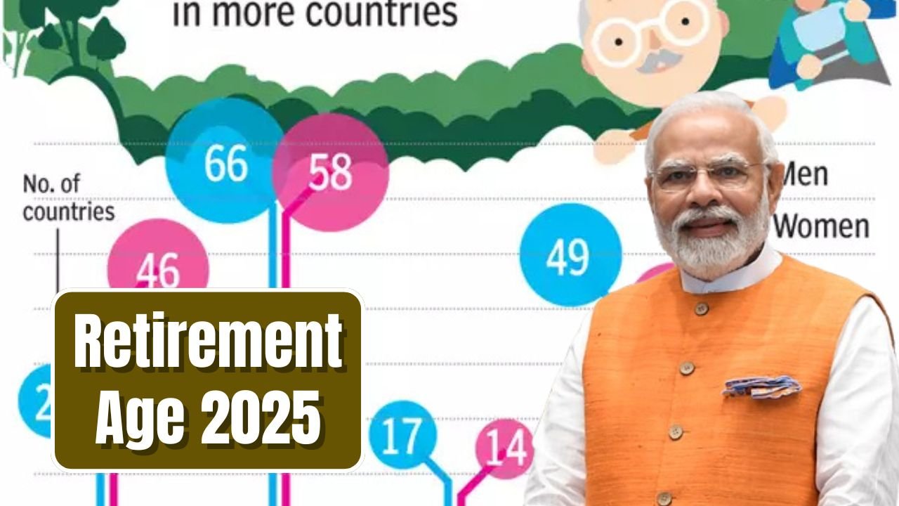 Retirement Age
